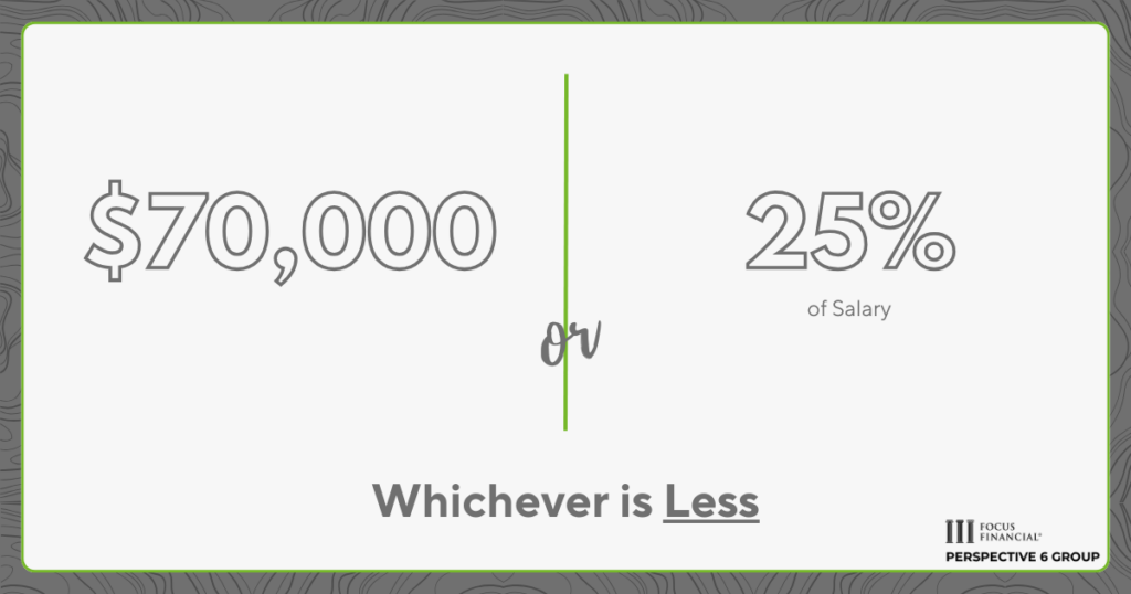 Graphic showcasing the 2025 contribution limits for SEP IRA retirement plans. The limit is $70,000 or up to 25% of salary, whichever is less.